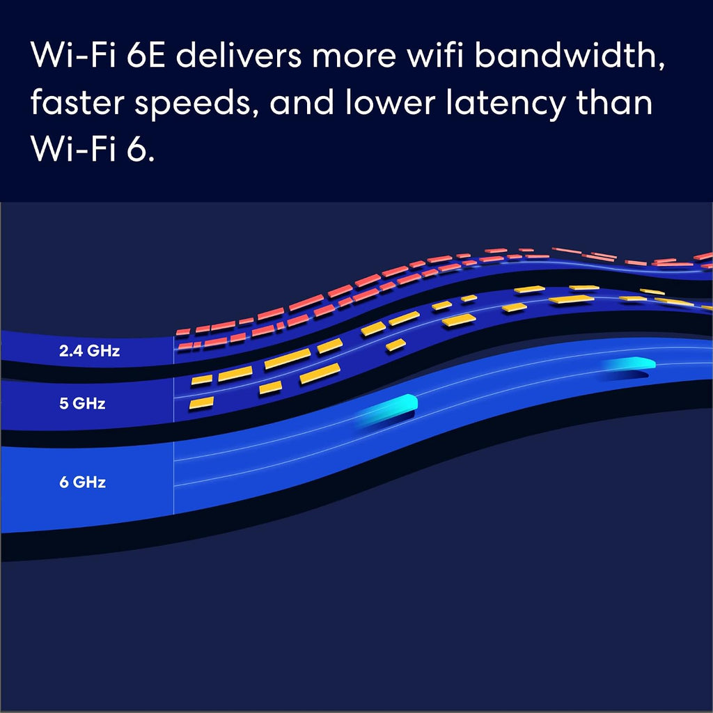 Amazon eero Pro 6E mesh wifi router (1-pack) with Amazon Echo Dot