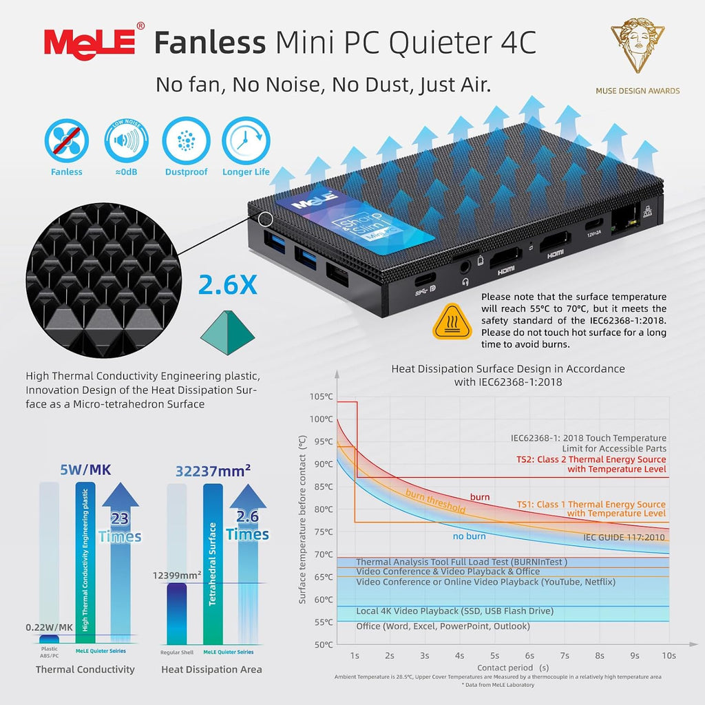 MeLE Mini PC Quieter 4C, N100 Fanless Mini Computers, 32GB LPDDR5 RAM(4800MHz), 512GB SSD, 2.4/5G Wi-Fi, Full-Functional USB-C, 4K Triple Display Desktop on Office, Education, Astrophotography