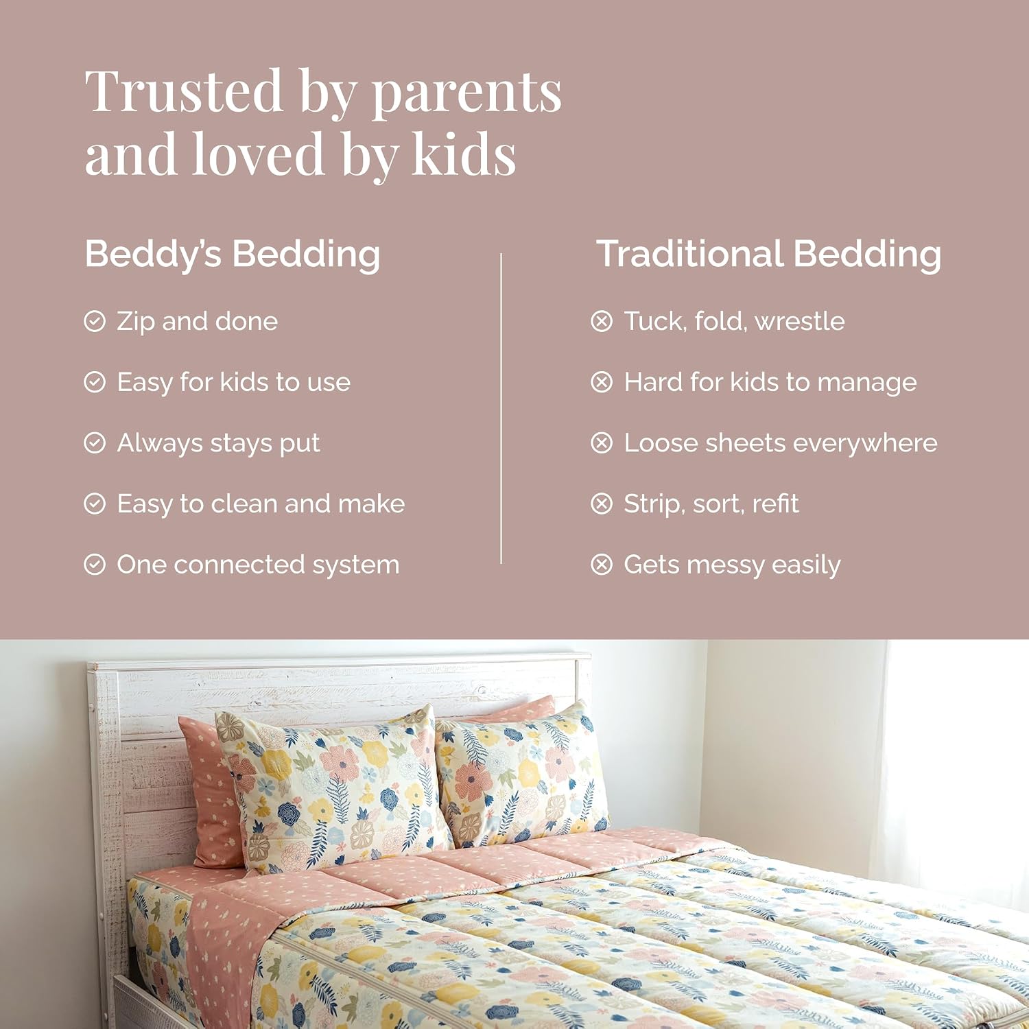 Beddy's Flower Blossoms Durable Zipper Bedding for Kids - Bed in a Bag - Pink Floral Sheets and Comforter - Includes Pillowcase & Sham - Easy to Make & Wash - Twin