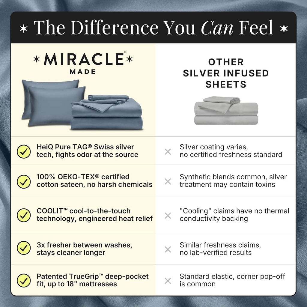 Miracle Made Breathable Cotton Bed Sheets, 4-Piece Set – Silver-Treated, Soft and Cool-to-the-Touch Lightweight Bedding Designed for Hot Sleepers – Queen Size, Slate Blue
