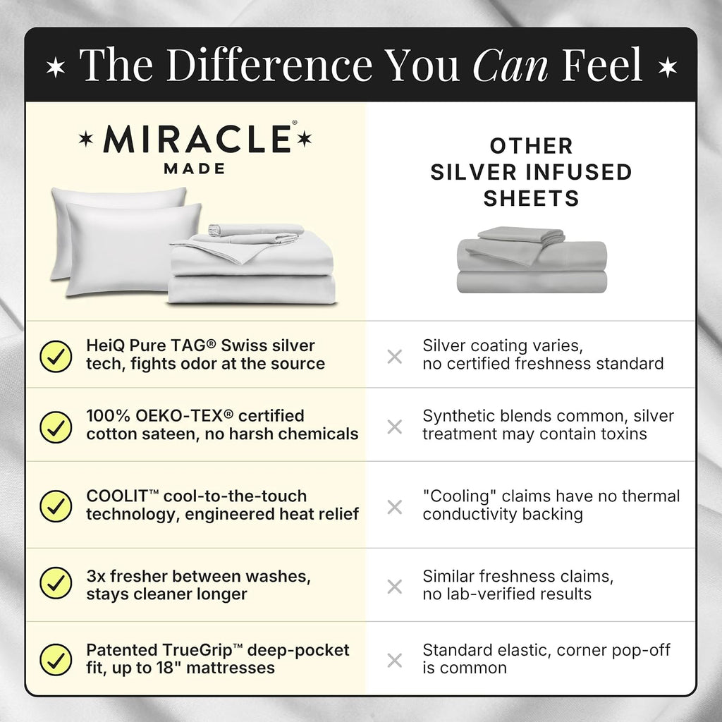 Miracle Made Extra Luxe Soft, Cool-to-the-Touch Cotton Bed Sheet Set, 4-Piece – Silver-Treated, Breathable, Lightweight Bedding – Queen Size, Navy