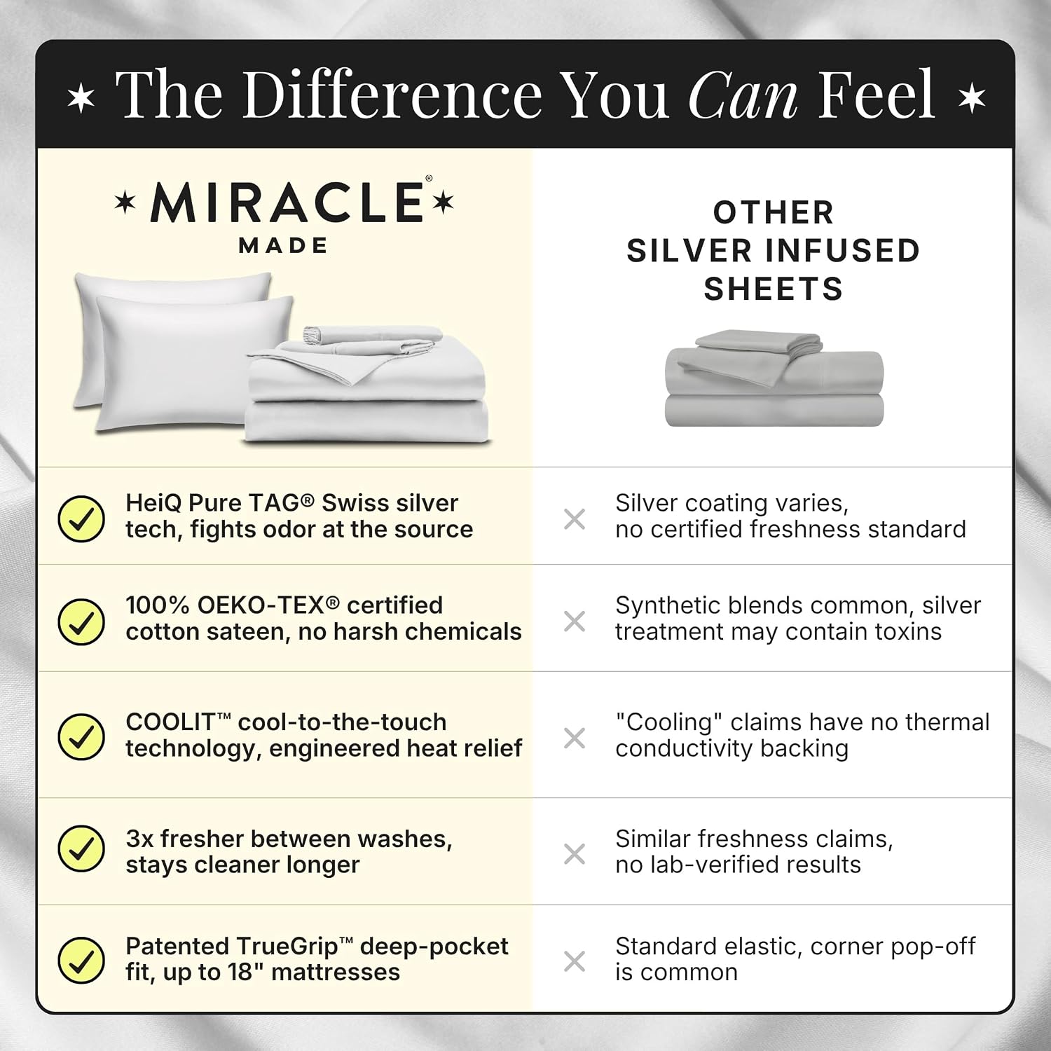Miracle Made Extra Luxe Soft, Cool-to-the-Touch Cotton Bed Sheet Set, 4-Piece – Silver-Treated, Breathable, Lightweight Bedding – Queen Size, Navy