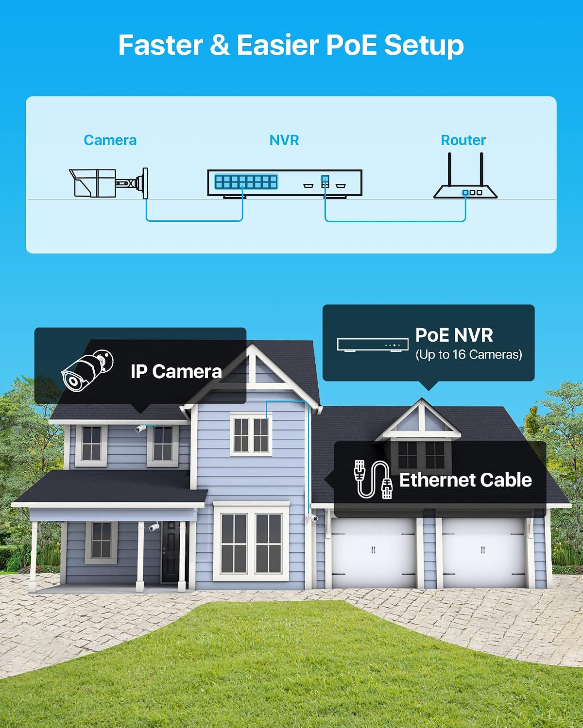 ZOSI 16CH 4K PoE Home Security Cameras System,H.265+ 16Channel 8MP NVR with 4TB HDD,6Pcs 5MP Outdoor Indoor PoE IP Bullet Camera,Color Night Vision,Motion Alert,IP66 Weatherproof,for 24/7 Recording