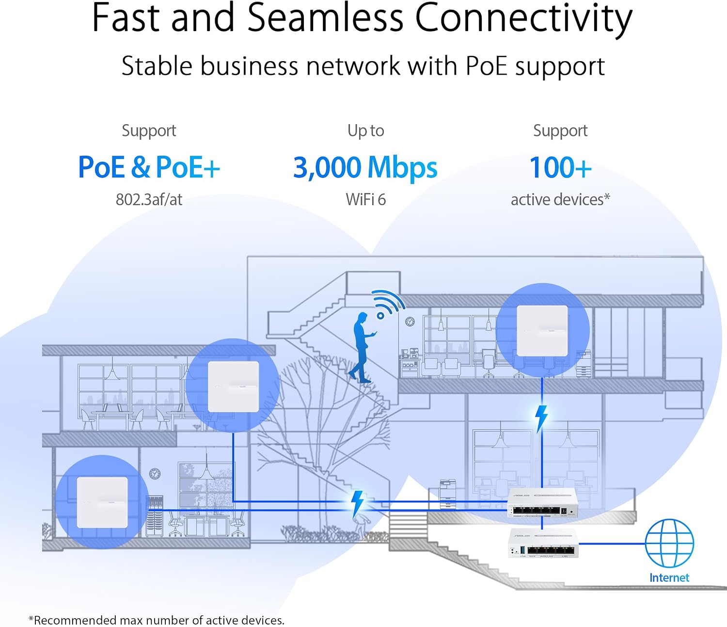 ASUS ExpertWiFi EBA63 AX3000 PoE Access Point and EBR63 AX3000 WiFi 6 Business Router Bundle