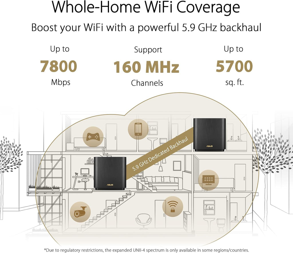 ASUS ZenWiFi AX6600 & AX7800 Tri-Band WiFi 6 Mesh System, Whole Home Coverage up to 5700 sq ft & 6+ Rooms, Lifetime Security