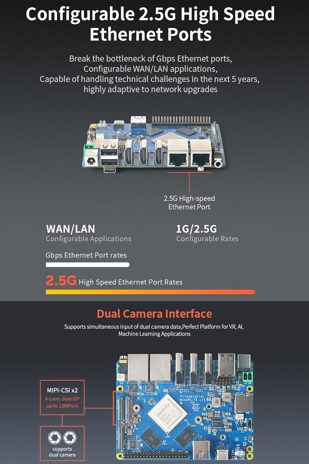 NanoPC-T6 LTS Mini Computer WiFi Router, Office Home Smart IoT Gateway, Rockchip RK3588 CPU 6Tops NPU, with 2X PCle 2.5G Ethernet Port for AI edge computing, Support M.2 NVMe SSD Module (4+64GB)