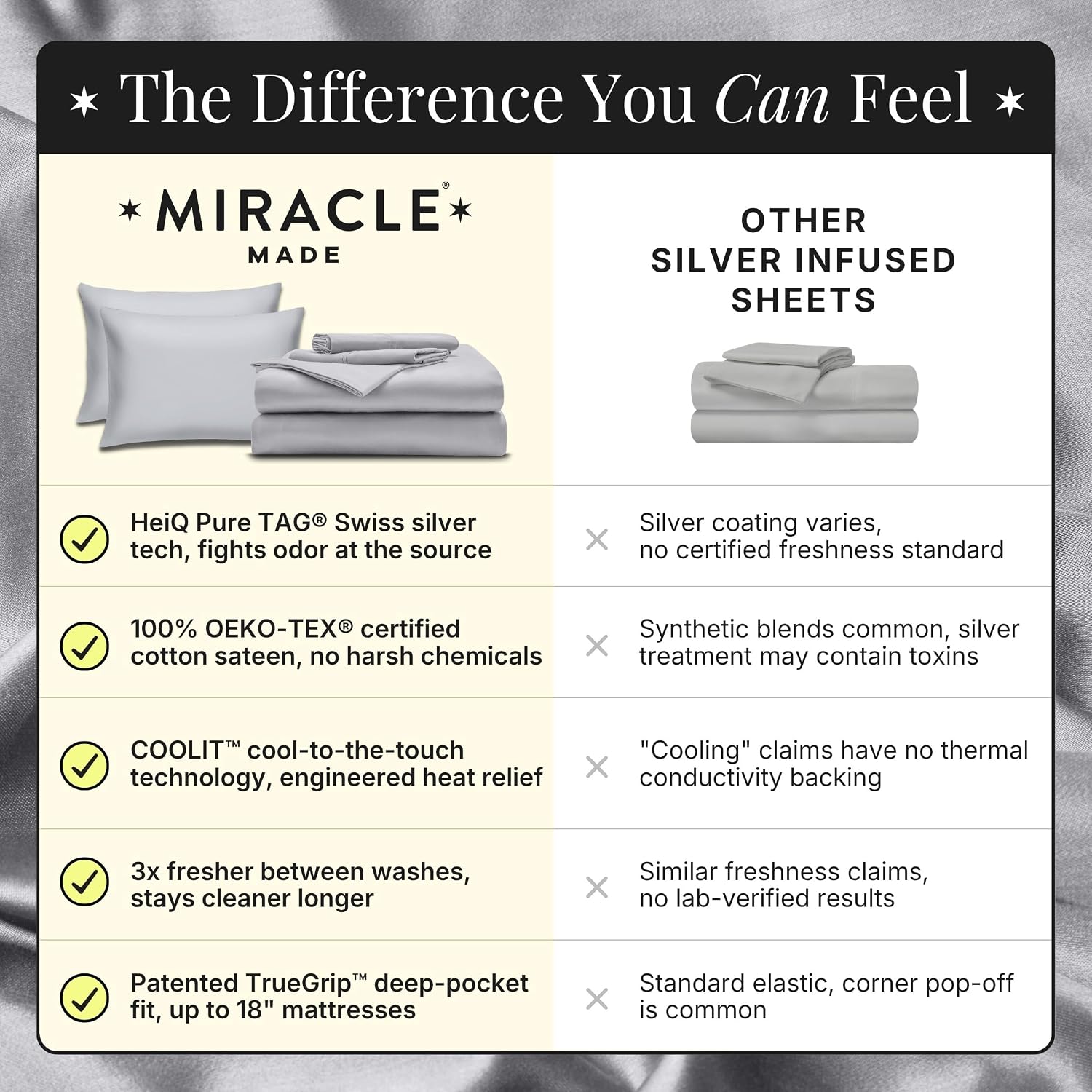 Miracle Made Breathable Cotton Bed Sheets, 4-Piece Set – Silver-Treated, Soft and Cool-to-the-Touch Lightweight Bedding Designed for Hot Sleepers – Queen Size, Silver Grey