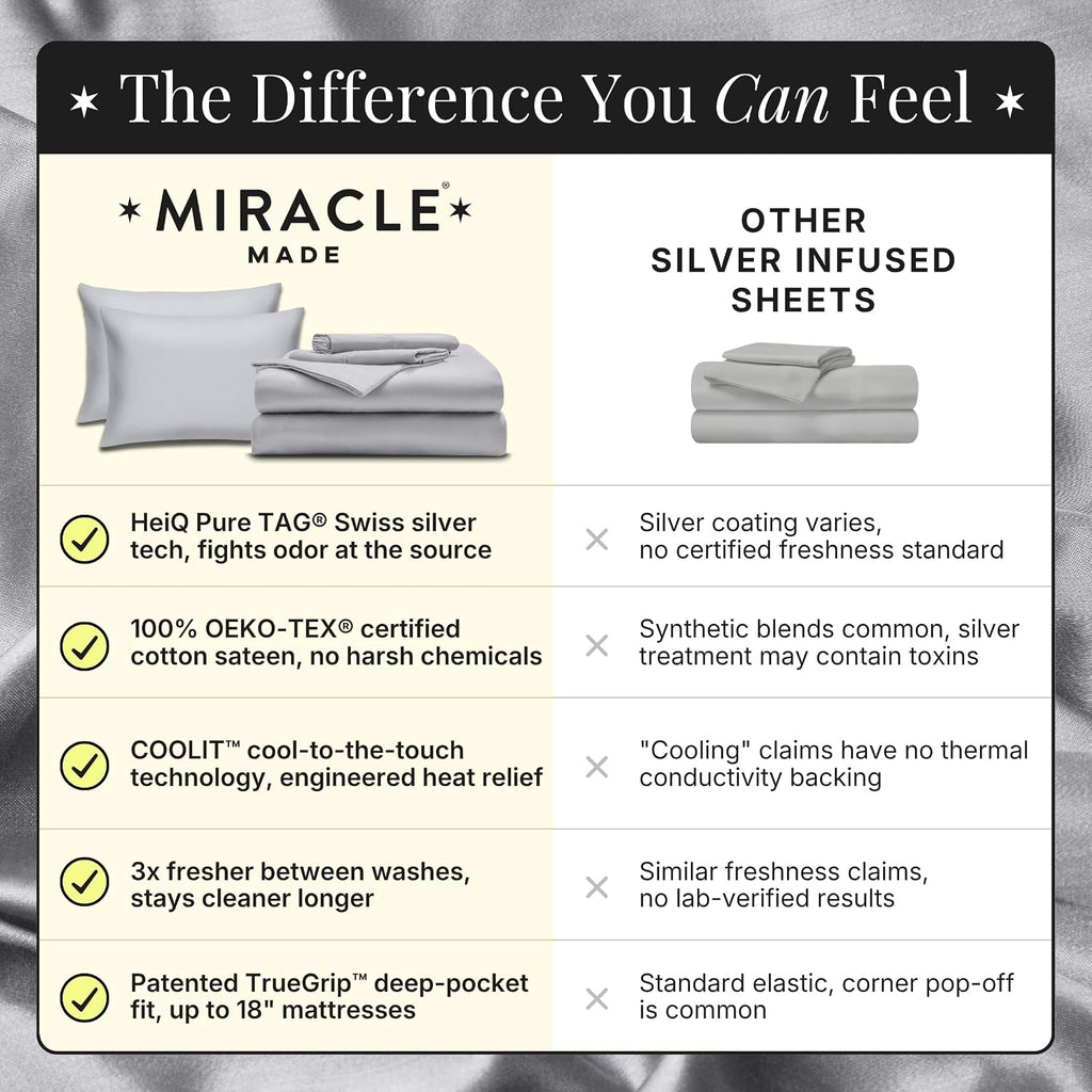 Miracle Made Breathable Cotton Bed Sheets, 4-Piece Set – Silver-Treated, Soft and Cool-to-the-Touch Lightweight Bedding Designed for Hot Sleepers – Queen Size, Sky Blue