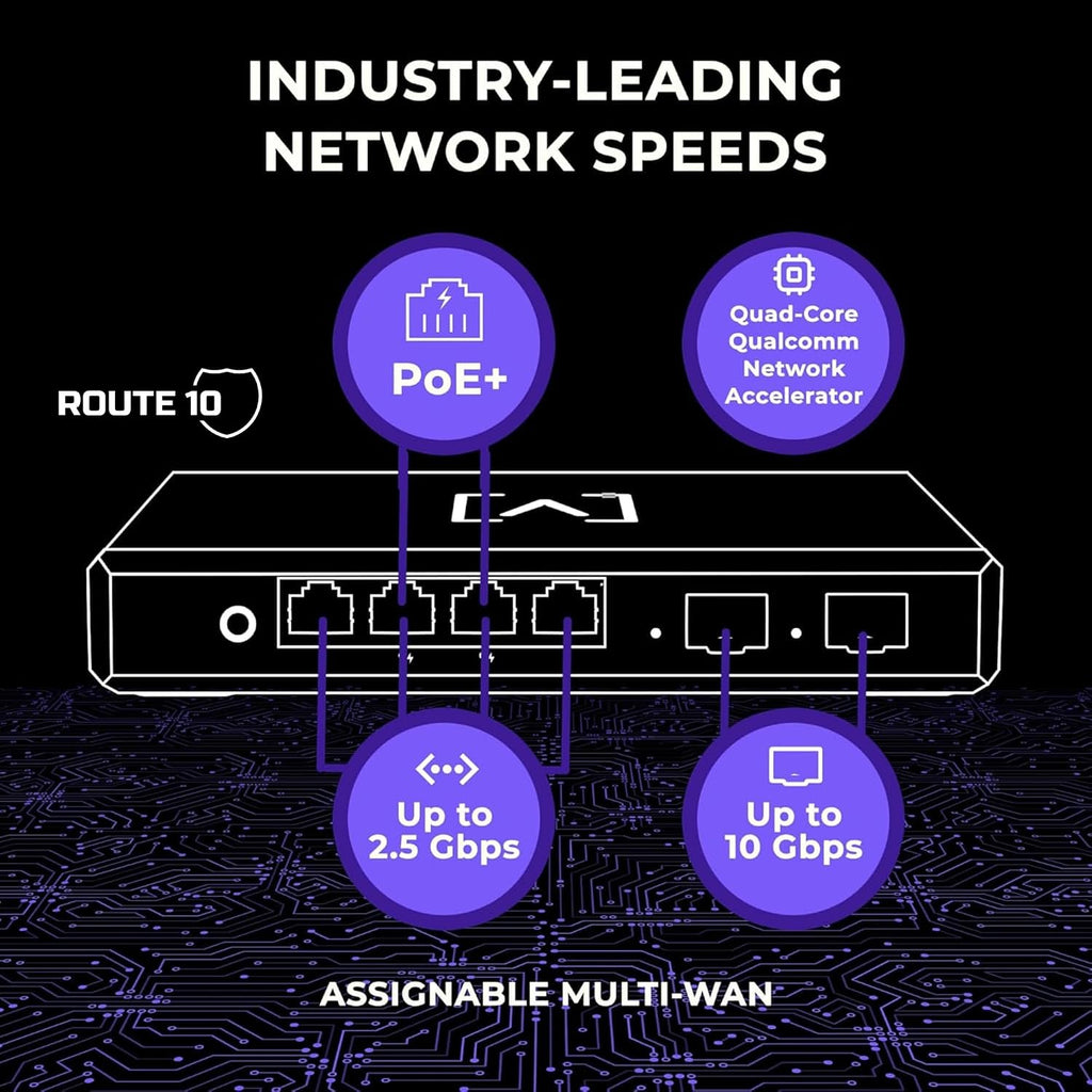 Enterprise Networking Bundle | 6.3 Gbps WiFi | 10 Gbps Ethernet | Real-Time Stats | Seamless Roaming, PoE+, 4096 QAM | IP54 Rated WiFi Access Points | 4x4 MU-MIMO Antennas for Extended Range