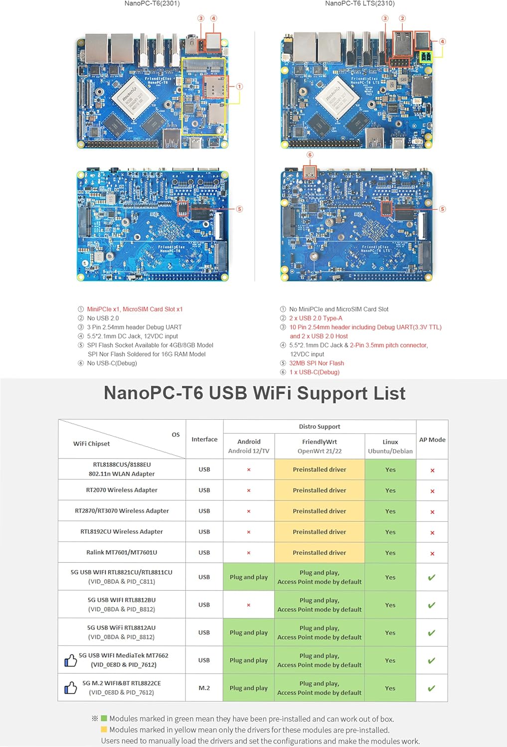 NanoPC-T6 LTS Mini Computer WiFi Router, Office Home Smart IoT Gateway, Rockchip RK3588 CPU 6Tops NPU, with 2X PCle 2.5G Ethernet Port for AI edge computing, Support M.2 NVMe SSD Module (8+64GB)