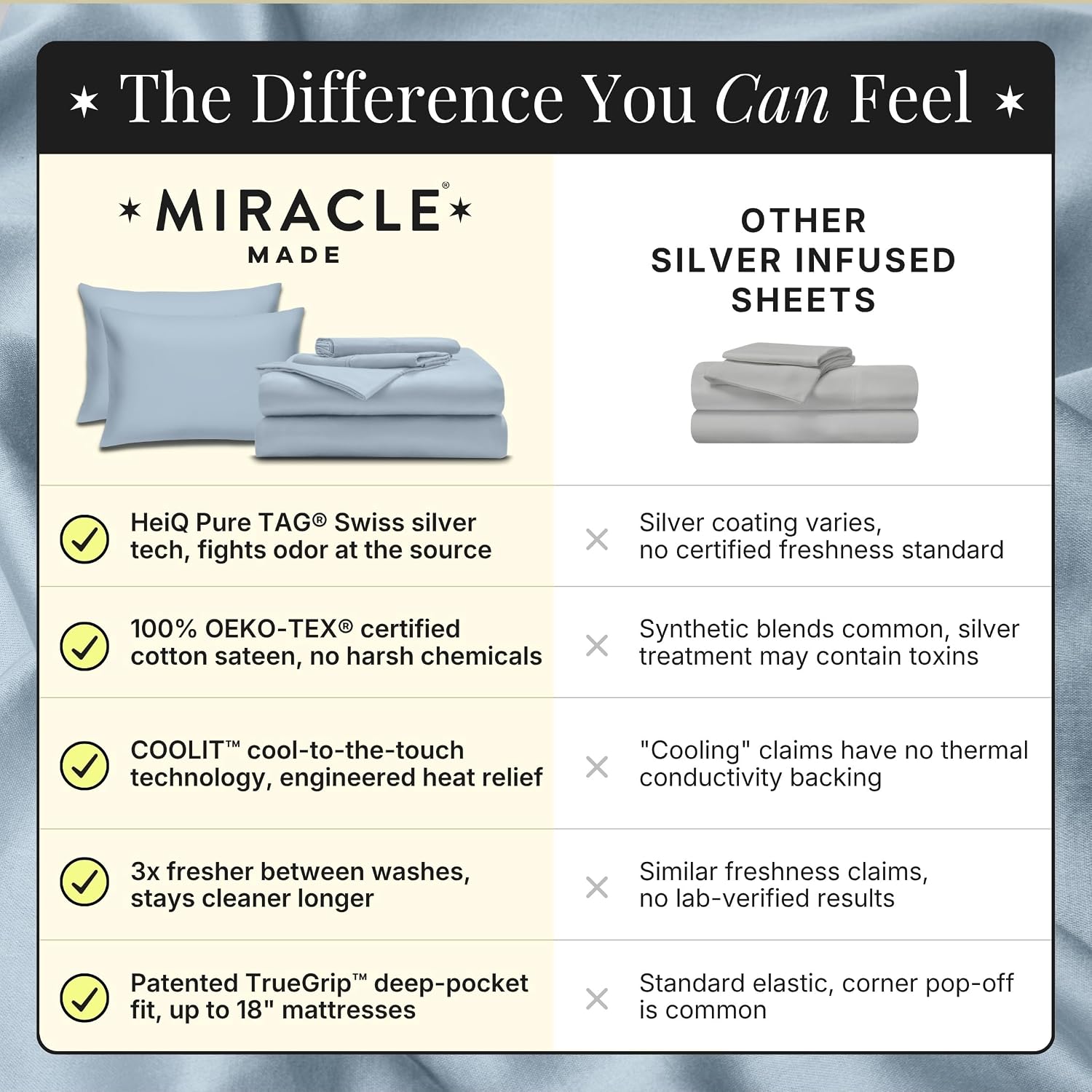 Miracle Made Breathable 100% Cotton Bed Sheet Set, 4-Piece Cooling Sheets, Silver-Infused Fabric for Freshness Between Washes, Lightweight Bedding for Hot Sleepers (Queen Size, Sky Blue)