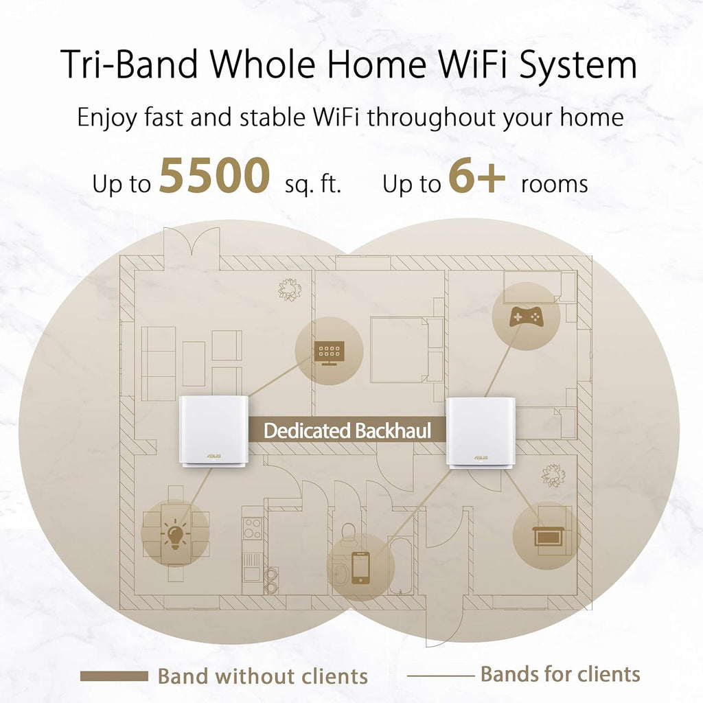 ASUS ZenWiFi AX Whole-Home Tri-Band Mesh WiFi 6 System (XT8) - 2 Pack, Coverage up to 5,500 sq.ft or 6+Rooms (Renewed)