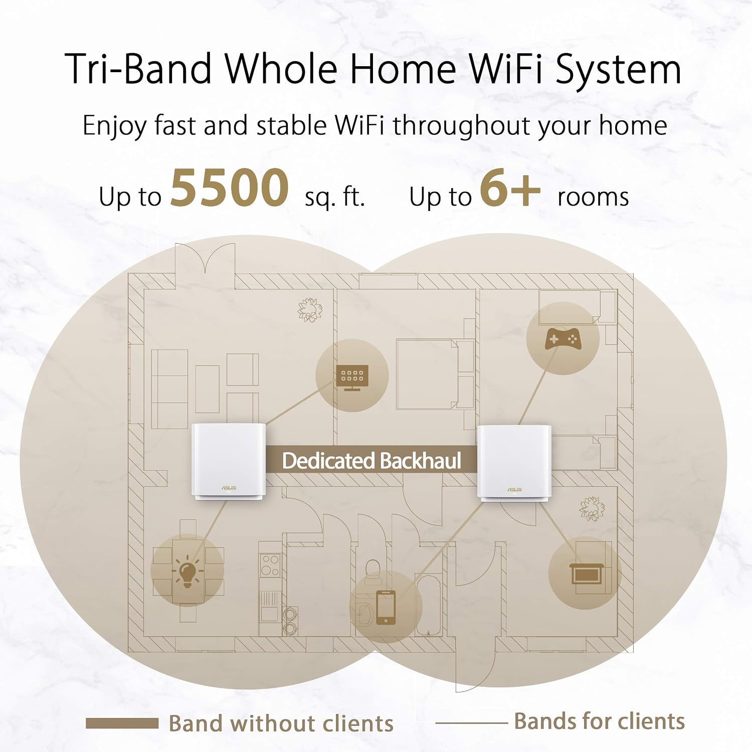 ASUS ZenWiFi AX Whole-Home Tri-Band Mesh WiFi 6 System (XT8) - 2 Pack, Coverage up to 5,500 sq.ft or 6+Rooms (Renewed)