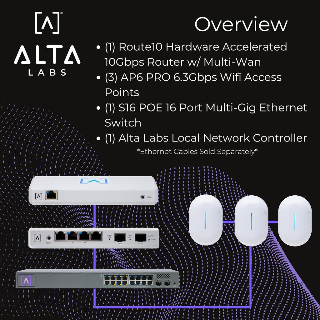 Enterprise Networking Bundle | 6.3 Gbps WiFi | 10 Gbps Ethernet | Real-Time Stats | Seamless Roaming, PoE+, 4096 QAM | IP54 Rated WiFi Access Points | 4x4 MU-MIMO Antennas for Extended Range
