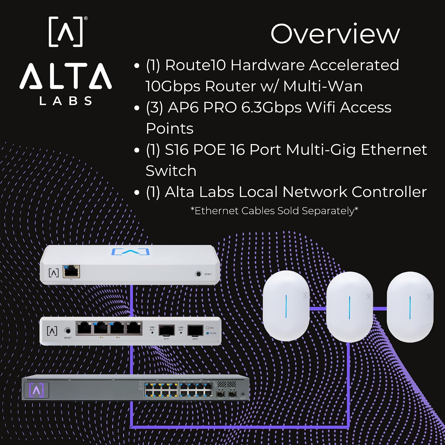 Enterprise Networking Bundle | 6.3 Gbps WiFi | 10 Gbps Ethernet | Real-Time Stats | Seamless Roaming, PoE+, 4096 QAM | IP54 Rated WiFi Access Points | 4x4 MU-MIMO Antennas for Extended Range