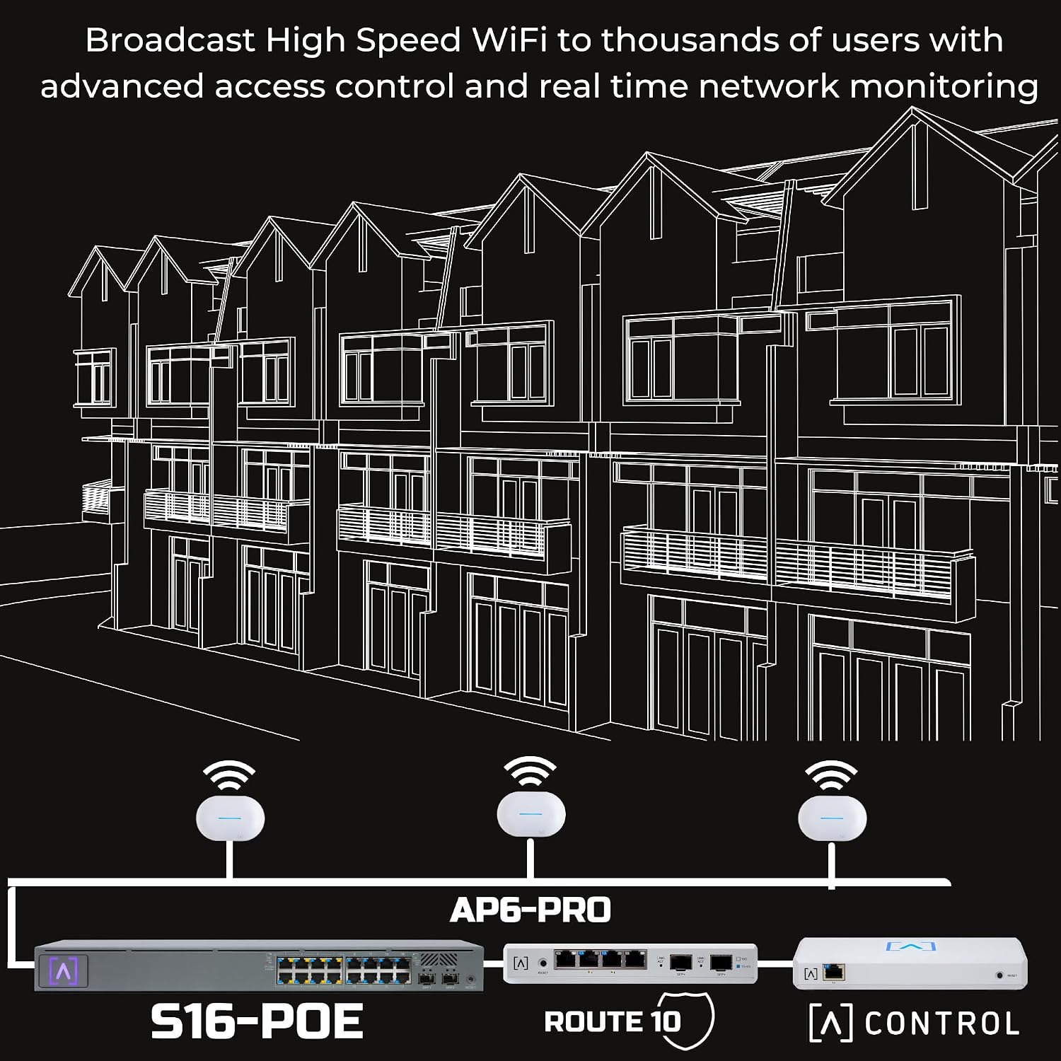 Enterprise Networking Bundle | 6.3 Gbps WiFi | 10 Gbps Ethernet | Real-Time Stats | Seamless Roaming, PoE+, 4096 QAM | IP54 Rated WiFi Access Points | 4x4 MU-MIMO Antennas for Extended Range