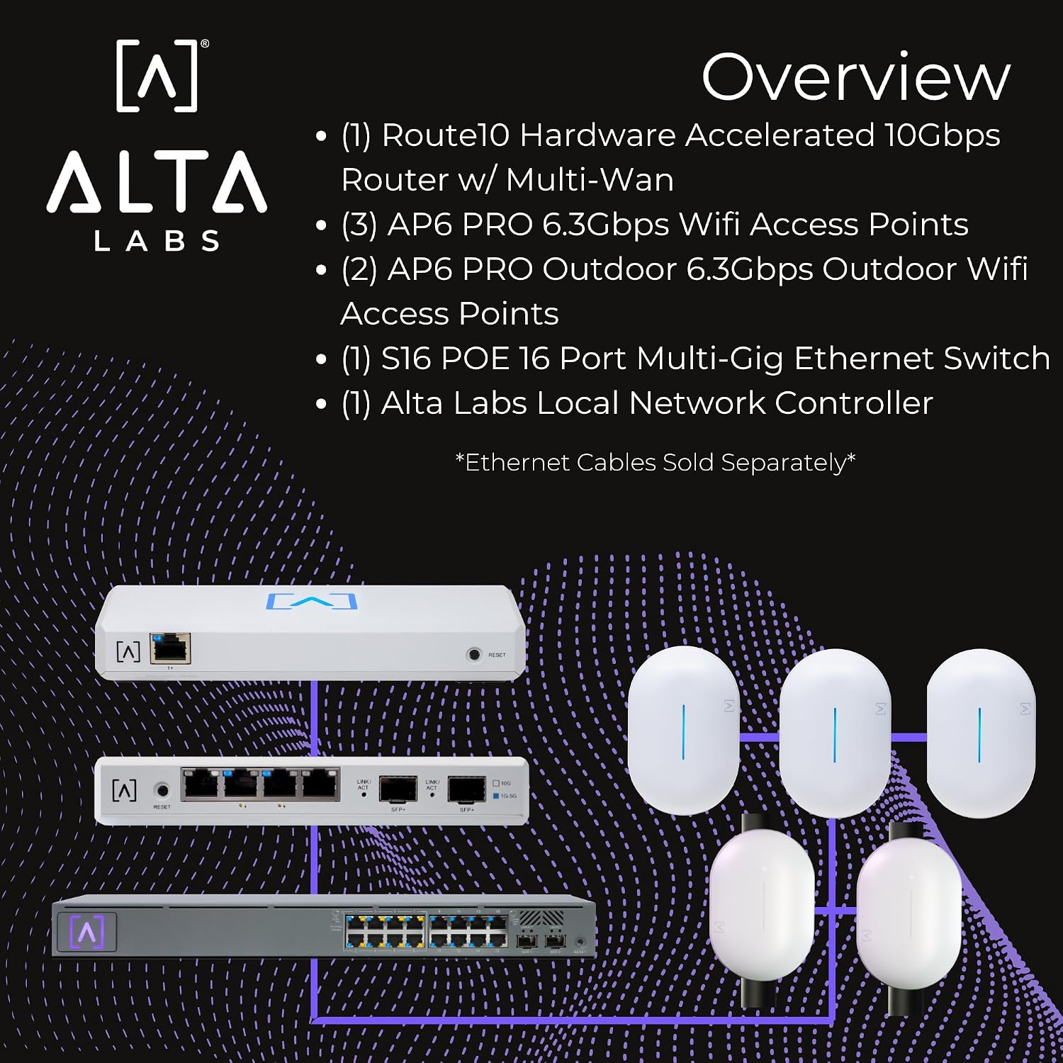 Enterprise Indoor & Outdoor Networking Bundle | 6.3 Gbps WiFi | 10 Gbps Ethernet | Real-Time Stats | Seamless Roaming, PoE+, 4096 QAM | WiFi Access Points | 4x4 MU-MIMO Antennas for Extended Range