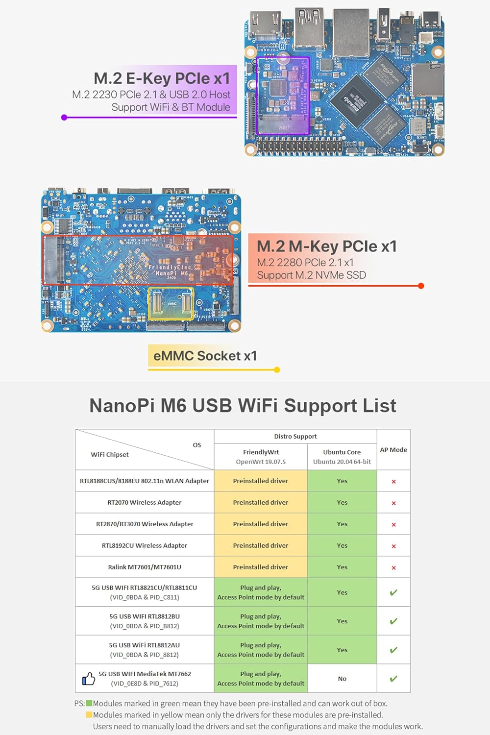 FriendlyElec NanoPi M6 Computer Mini Router OpenWRT, LPDDR5 4GB/16GB/32GB RAM, 6Tops NPU Mali-G610 GPU RK3588S SoC, for NAS, Smart Gateway and 8K Video Playing, Support Debian Ubuntu (32GB Metal Case)