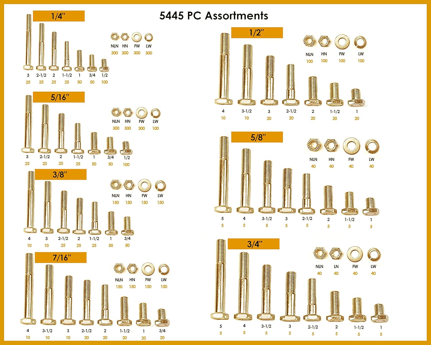 Titan 5,445 pcs Grade 8 Coarse Hardware Assortment Kit with Hex Cap Screws, Hex Nuts, Washers, & Two Durham 40 Hole Metal Bins