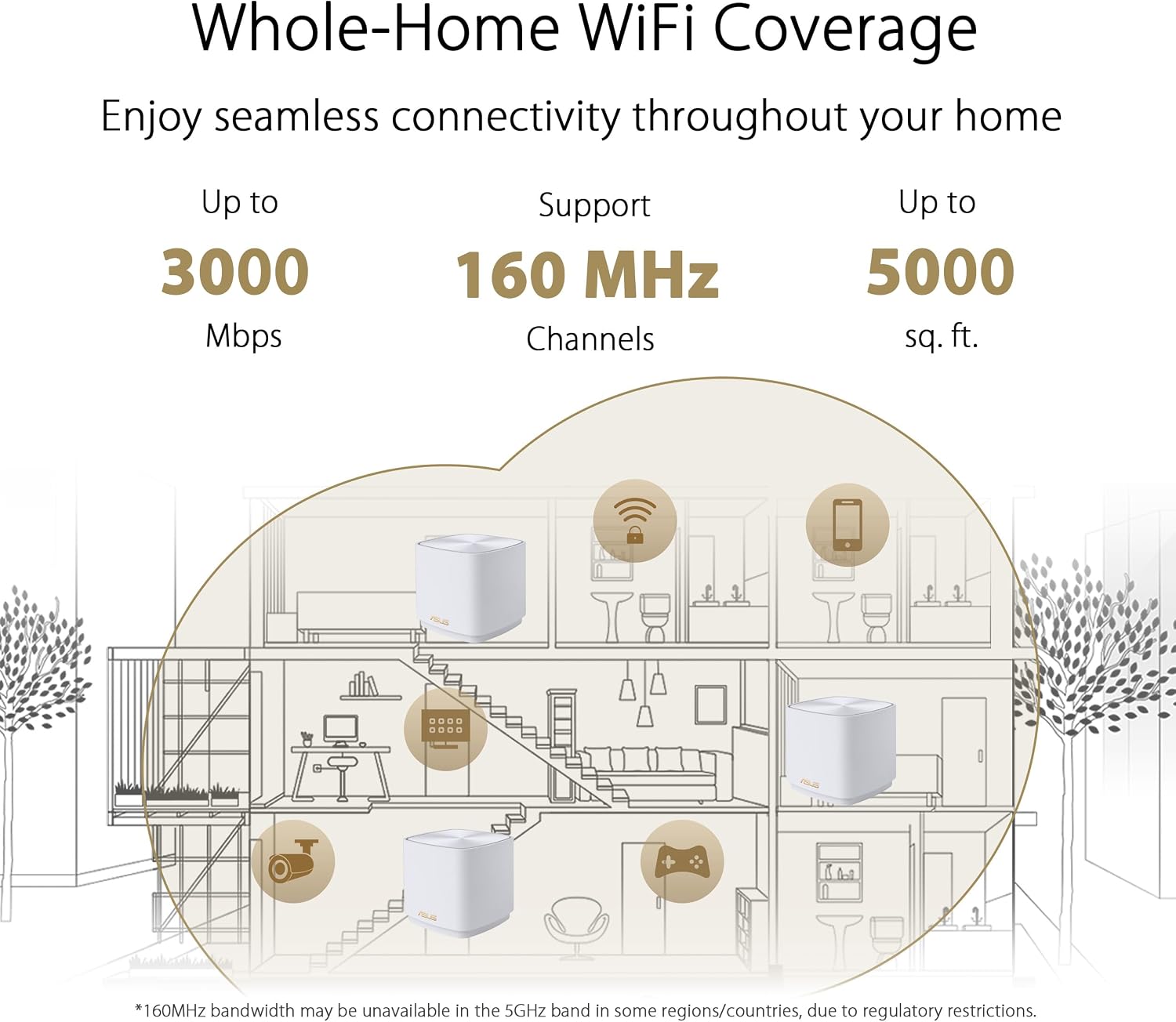 ASUS ZenWiFi AX Mini (XD5) Dual-Band Whole Home Mesh WiFi System (3 Pack) (Renewed)