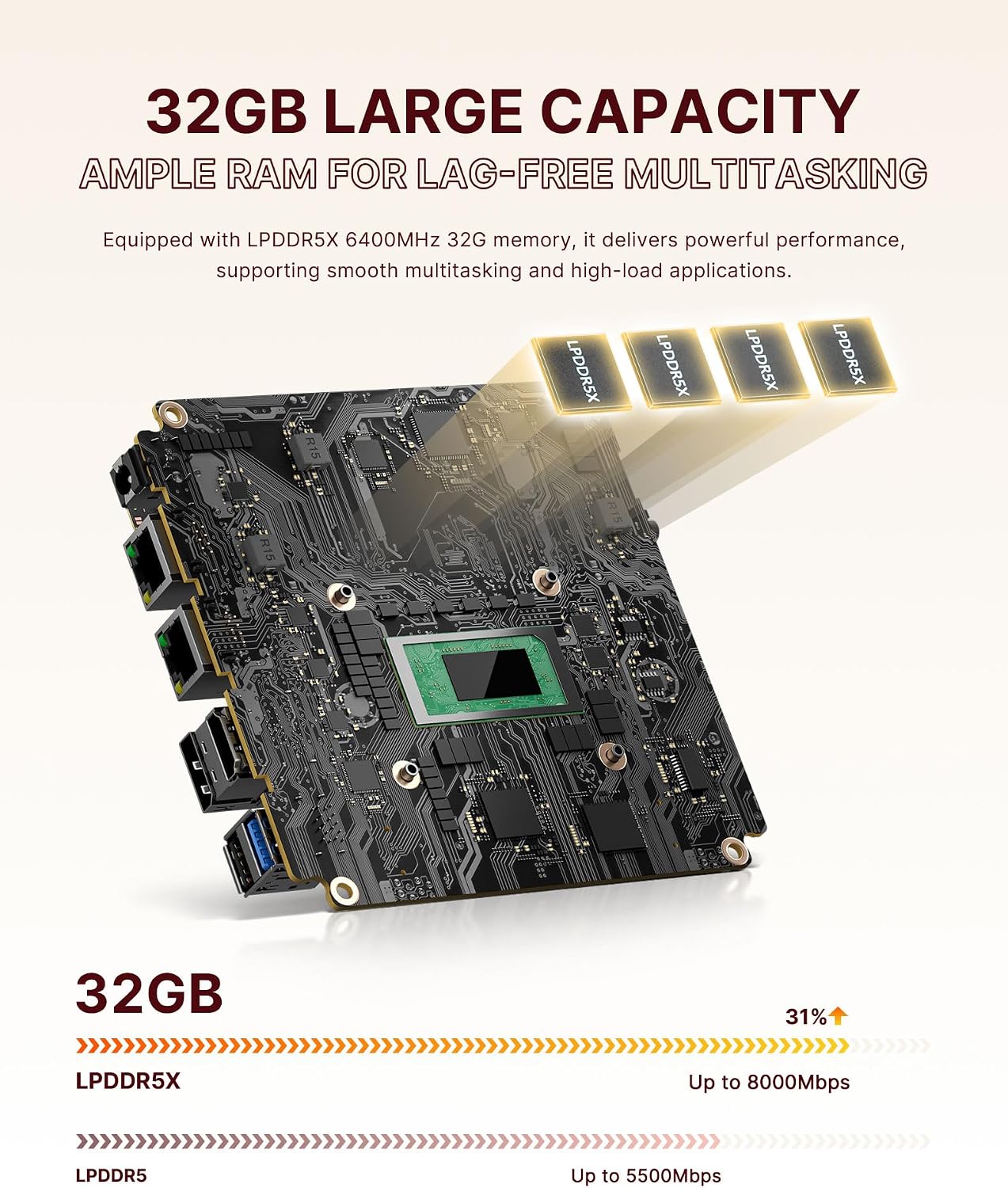 N4 Dual Nic Mini PC, Ryzen 9 6900HX, 32GB LPDDR5X 1TB PCIe 4.0 SSD, Radeon 680M GPU, Mini Computer, WiFi-6E(AX210) & BT-5.2, 4K Triple Display, Office/Home/Gaming