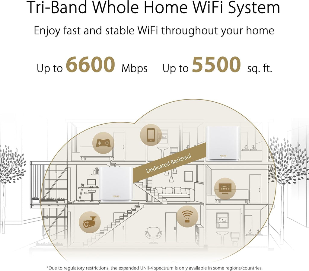 ASUS ZenWiFi AX6600 & AX7800 Tri-Band WiFi 6 Mesh System, Whole Home Coverage up to 5700 sq ft & 6+ Rooms, Lifetime Security