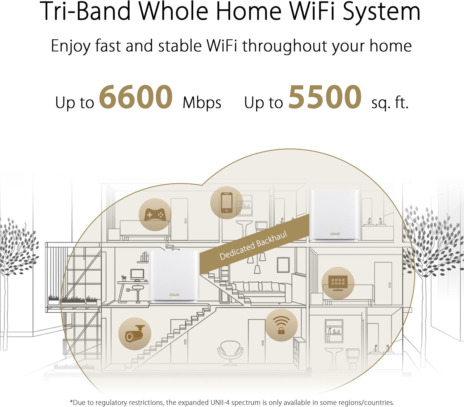 ASUS ZenWiFi AX6600 & AX7800 Tri-Band WiFi 6 Mesh System, Whole Home Coverage up to 5700 sq ft & 6+ Rooms, Lifetime Security