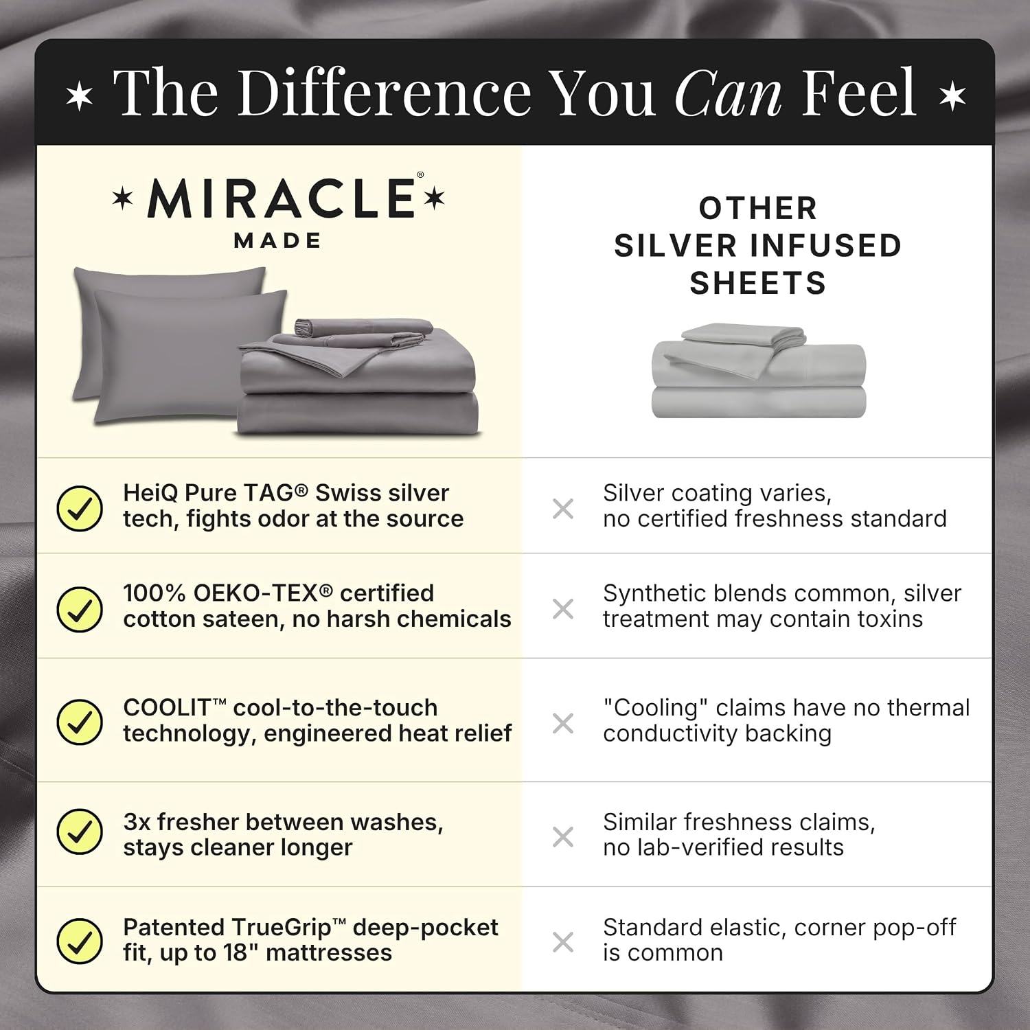 Miracle Made Breathable Cotton Bed Sheets, 4-Piece Set – Silver-Treated, Soft and Cool-to-the-Touch Lightweight Bedding Designed for Hot Sleepers – Queen Size, Stone