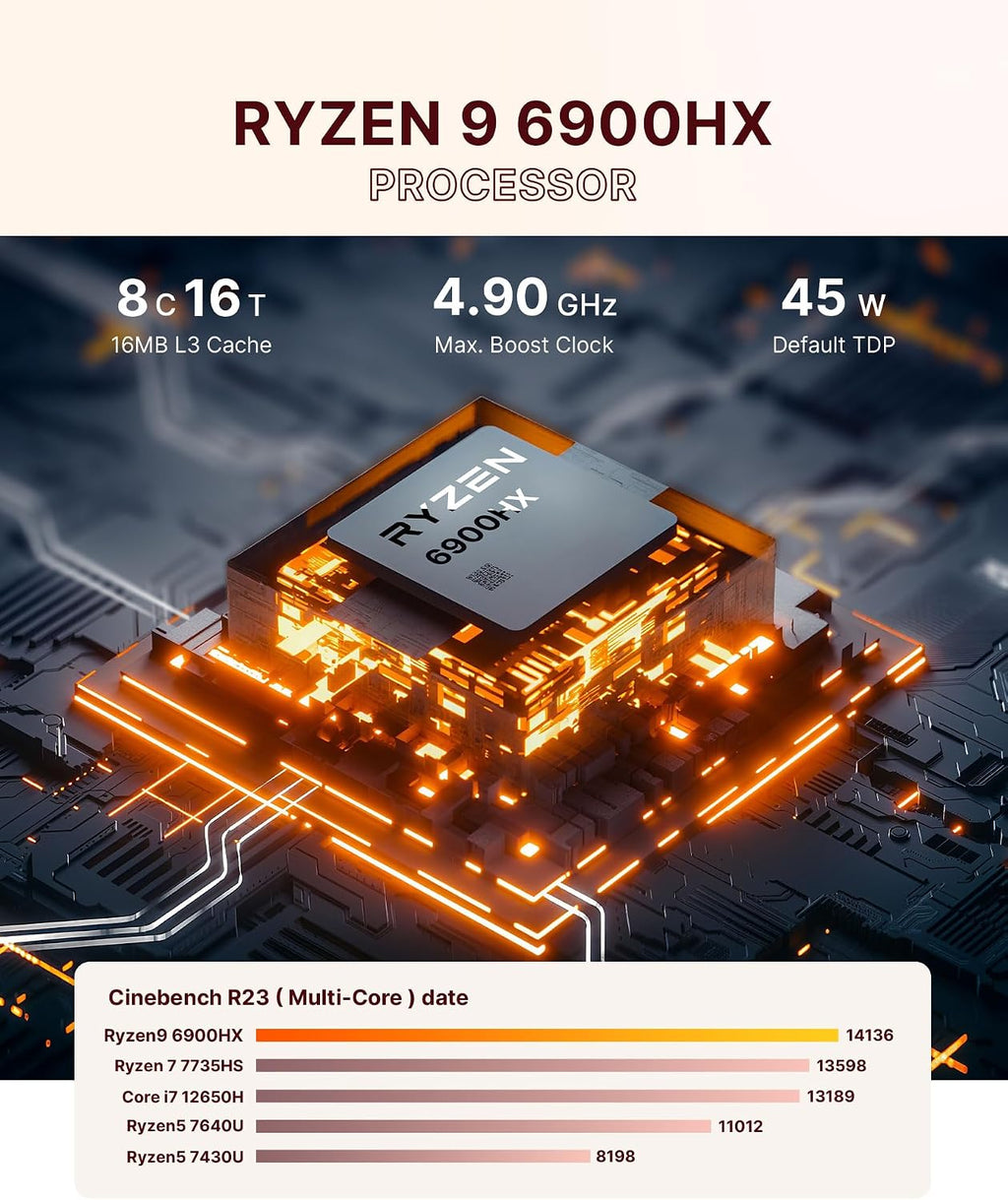 N4 Dual Nic Mini PC, Ryzen 9 6900HX, 32GB LPDDR5X 1TB PCIe 4.0 SSD, Radeon 680M GPU, Mini Computer, WiFi-6E(AX210) & BT-5.2, 4K Triple Display, Office/Home/Gaming