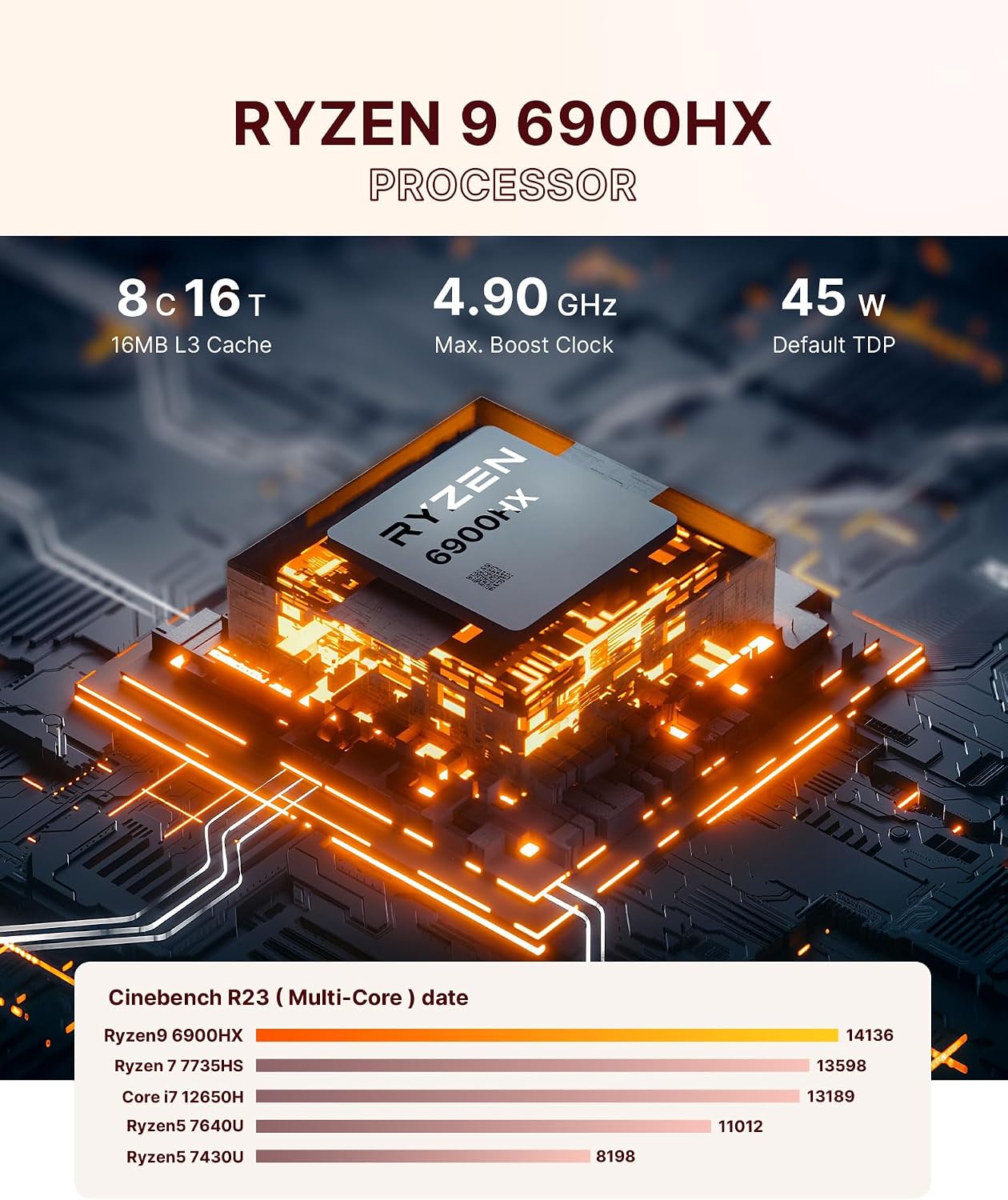 N4 Dual Nic Mini PC, Ryzen 9 6900HX, 32GB LPDDR5X 1TB PCIe 4.0 SSD, Radeon 680M GPU, Mini Computer, WiFi-6E(AX210) & BT-5.2, 4K Triple Display, Office/Home/Gaming