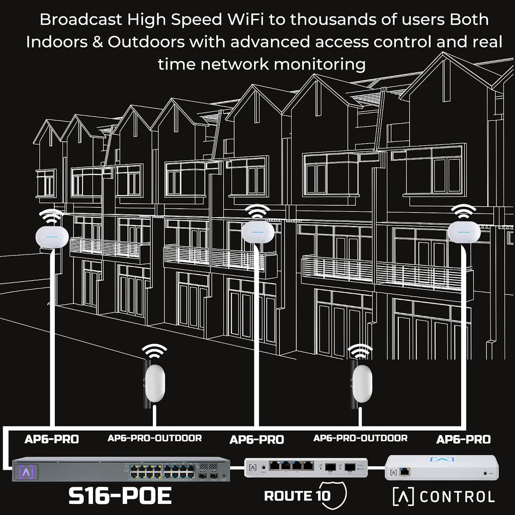 Enterprise Indoor & Outdoor Networking Bundle | 6.3 Gbps WiFi | 10 Gbps Ethernet | Real-Time Stats | Seamless Roaming, PoE+, 4096 QAM | WiFi Access Points | 4x4 MU-MIMO Antennas for Extended Range