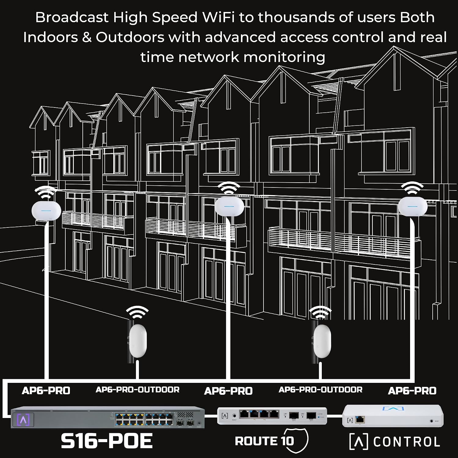 Enterprise Indoor & Outdoor Networking Bundle | 6.3 Gbps WiFi | 10 Gbps Ethernet | Real-Time Stats | Seamless Roaming, PoE+, 4096 QAM | WiFi Access Points | 4x4 MU-MIMO Antennas for Extended Range