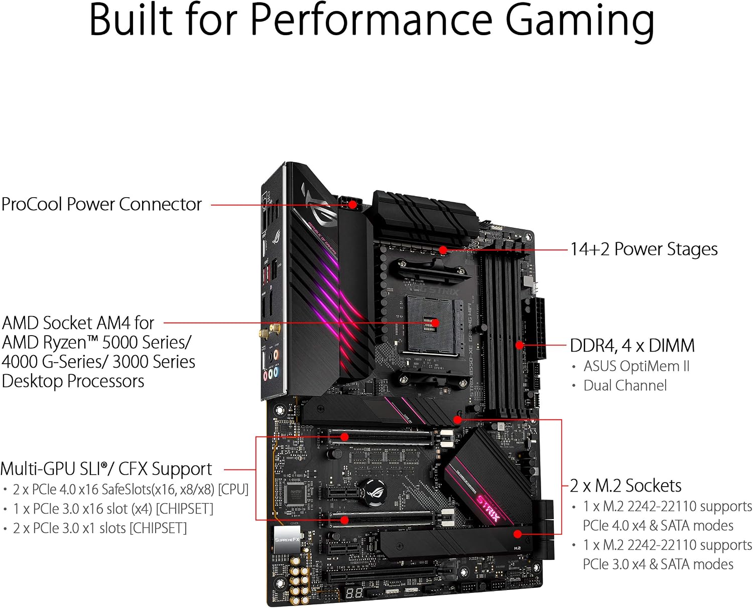 ASUS ROG Strix AMD AM4 ATX Motherboard - WiFi 6, 2.5Gb LAN, 16 Power Stages, Bundled Hyper M.2 Gen 4 Card, Addressable RGB