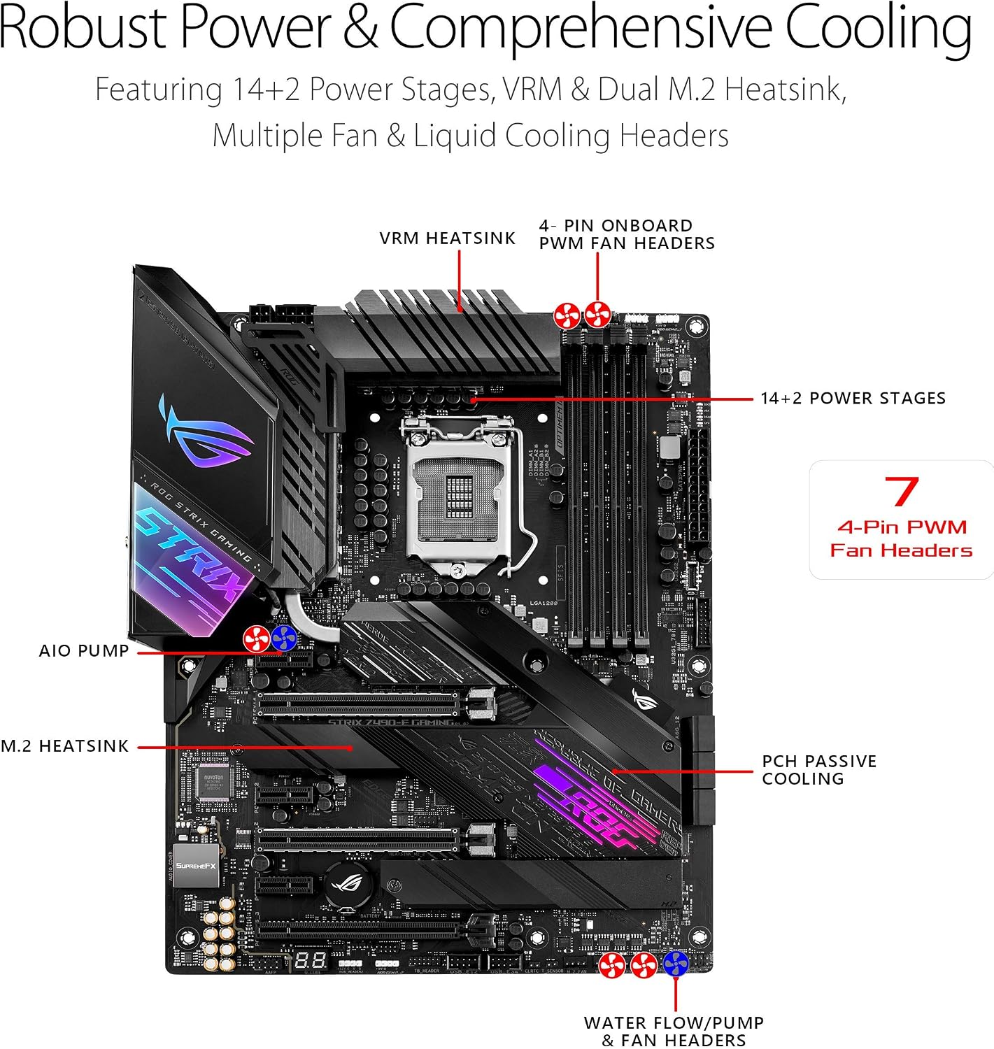 ASUS ROG Strix Z490-E Gaming Z490- WiFi 6, LGA 1200 (Intel 10th Gen) ATX Gaming Motherboard, 14+2 Power Stages, DDR4 4600, Intel 2.5 Gb Ethernet